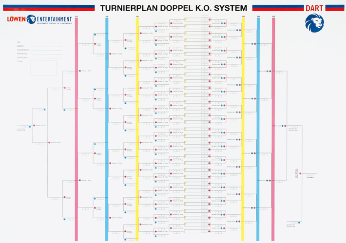 Turnierplan Plakatware - 64er Feld
